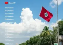 Eleições 2026